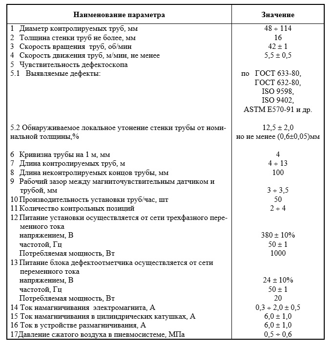 Основные параметры комплекса