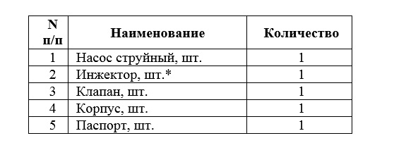 Комплектность КОШ-73М